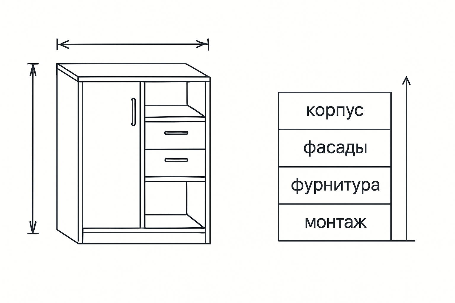 Схема расшифровки сметы калькулятора: корпус, фасады, фурнитура, монтаж