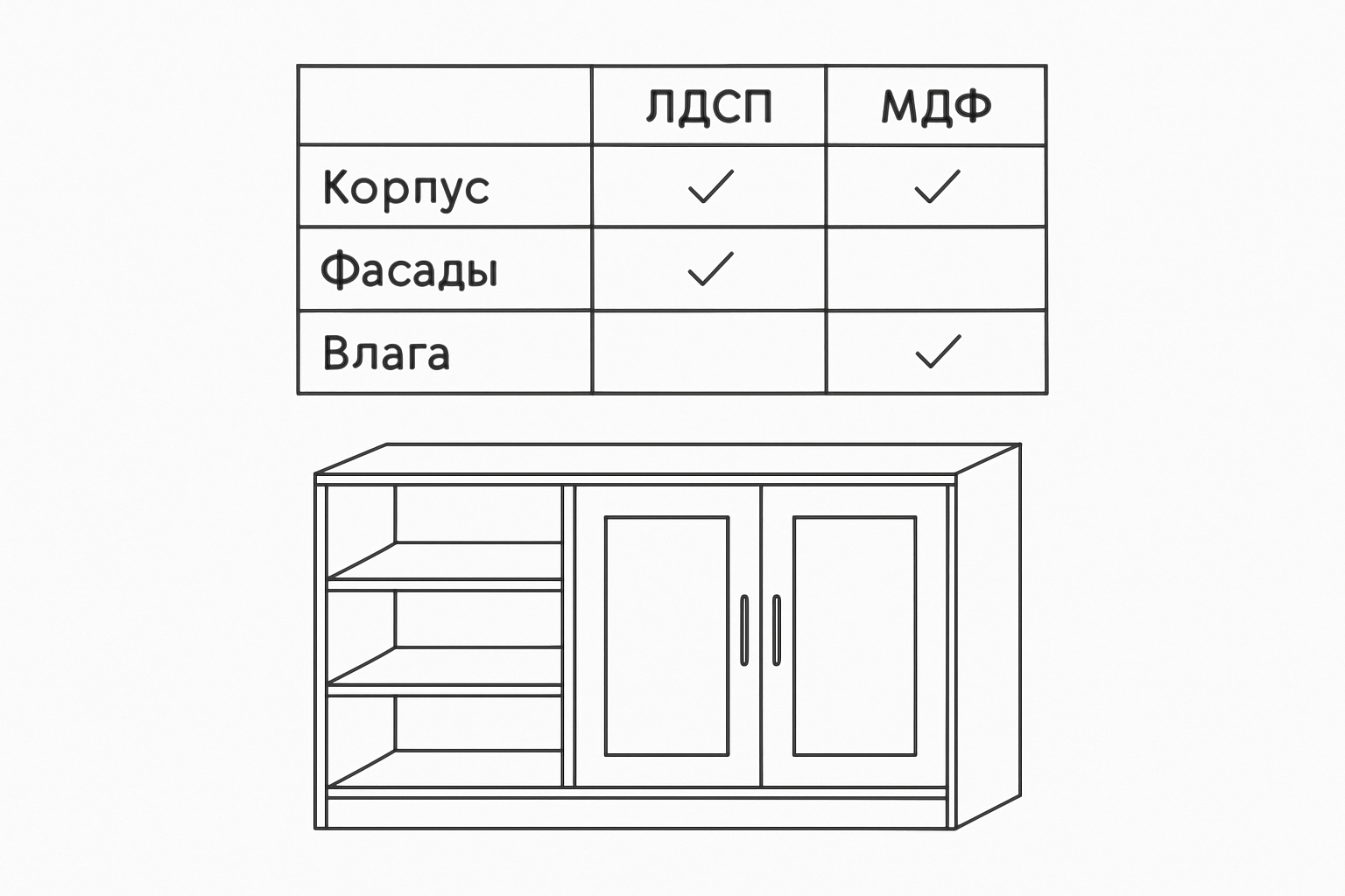 Схема-сравнение: где использовать ЛДСП и МДФ в корпусной мебели