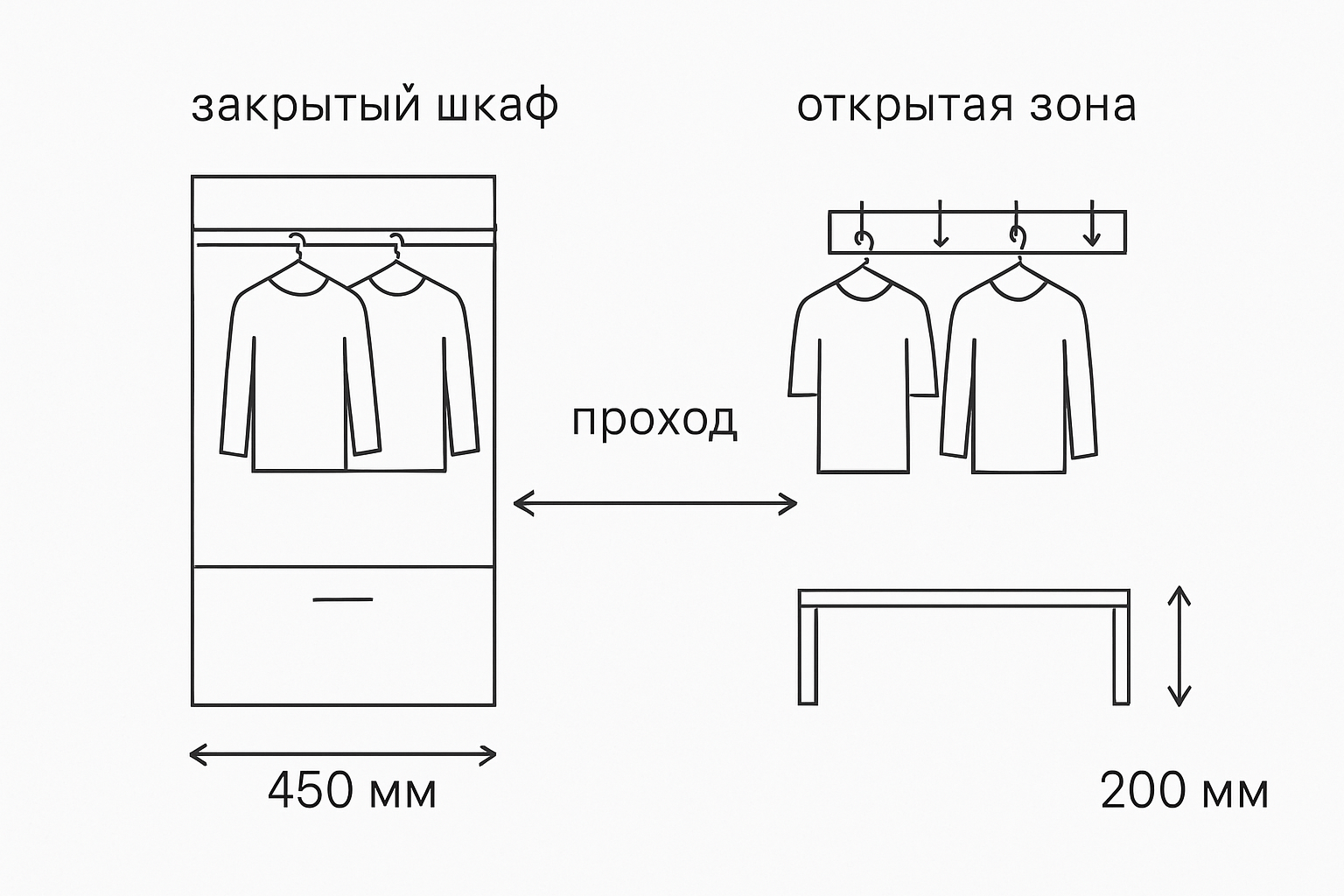 Схема сравнения закрытого шкафа и открытой зоны в прихожей — глубина и проход