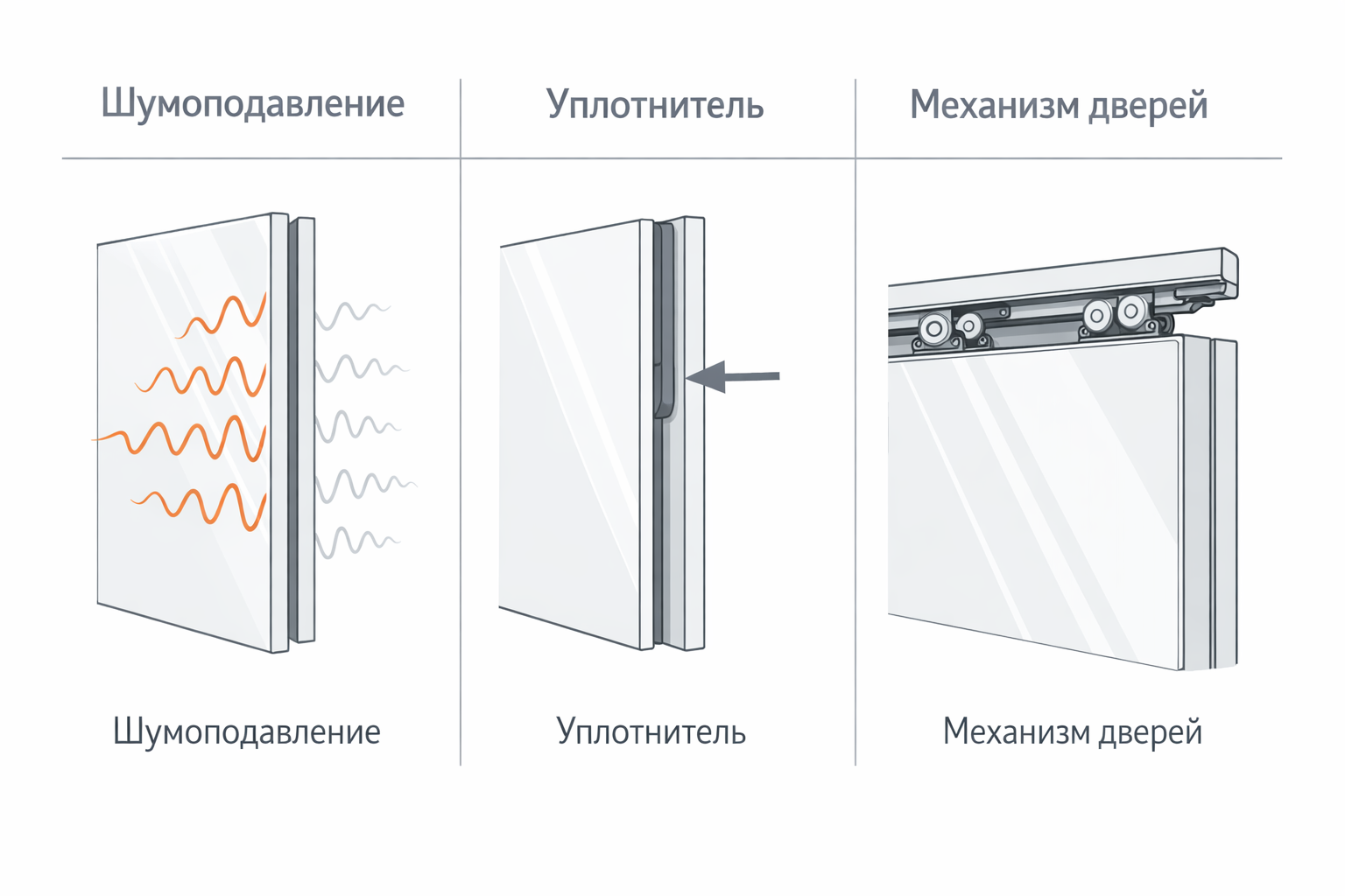 Сравнение методов шумоподавления для дверей шкафа